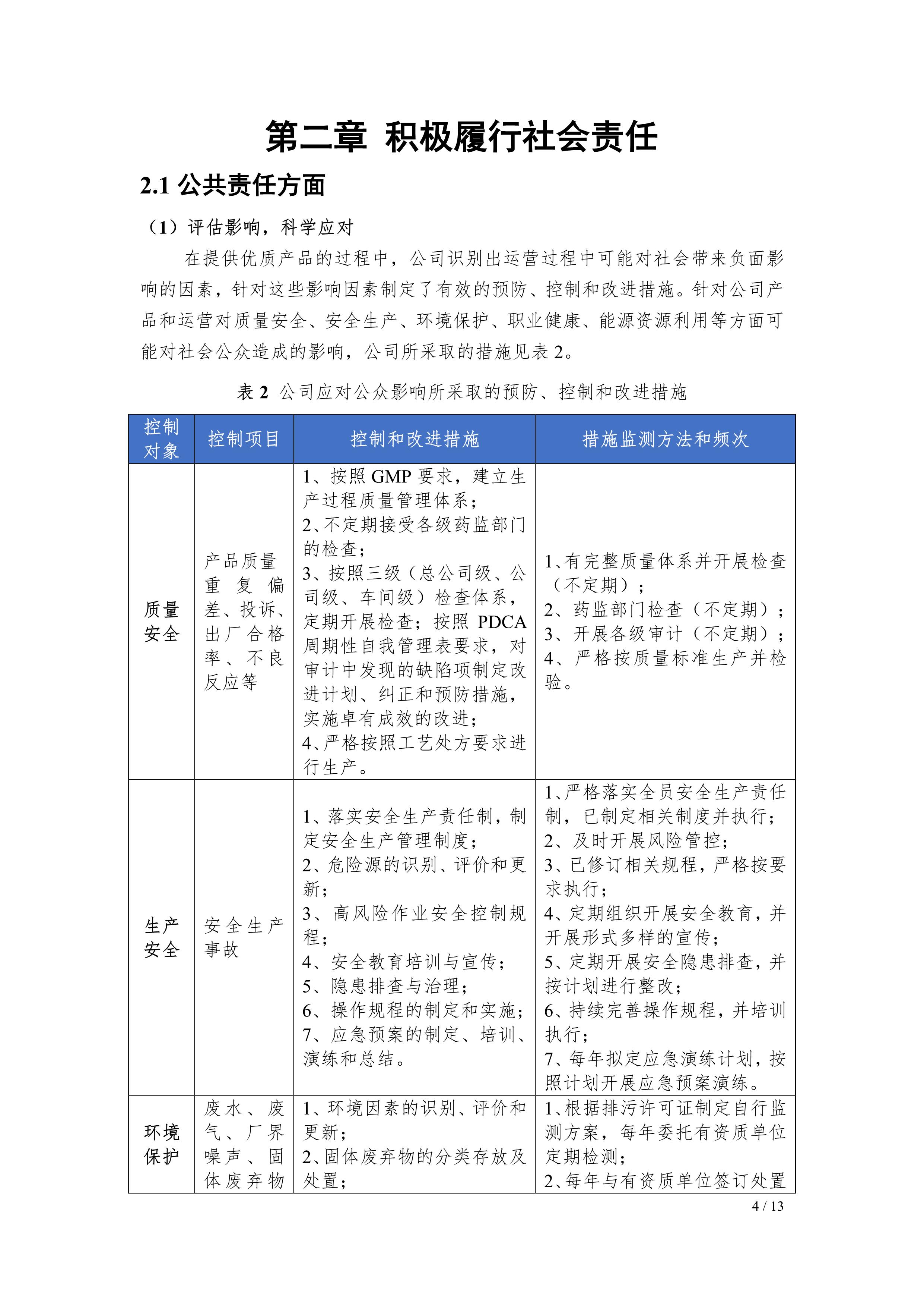 江蘇制藥股份有限公司2021年社會責任報告公示